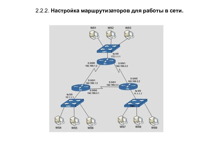 2.2.2. Настройка маршрутизаторов для работы в сети.