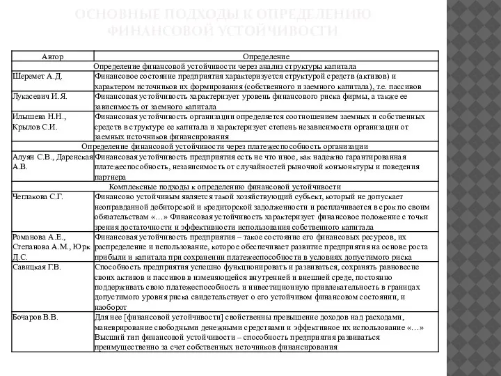 ОСНОВНЫЕ ПОДХОДЫ К ОПРЕДЕЛЕНИЮ ФИНАНСОВОЙ УСТОЙЧИВОСТИ