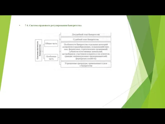 ? 4. Система правового регулирования банкротства