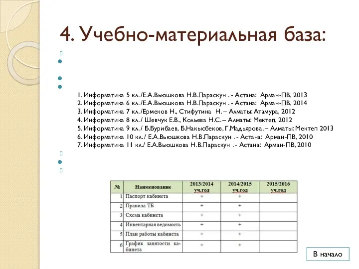 4. Учебно-материальная база: Методические пособия: Программа: Программа для общеобразовательных учреждений: Информатика 5-11