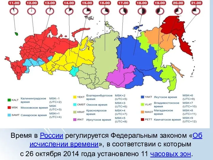 Время в России регулируется Федеральным законом «Об исчислении времени», в соответствии с
