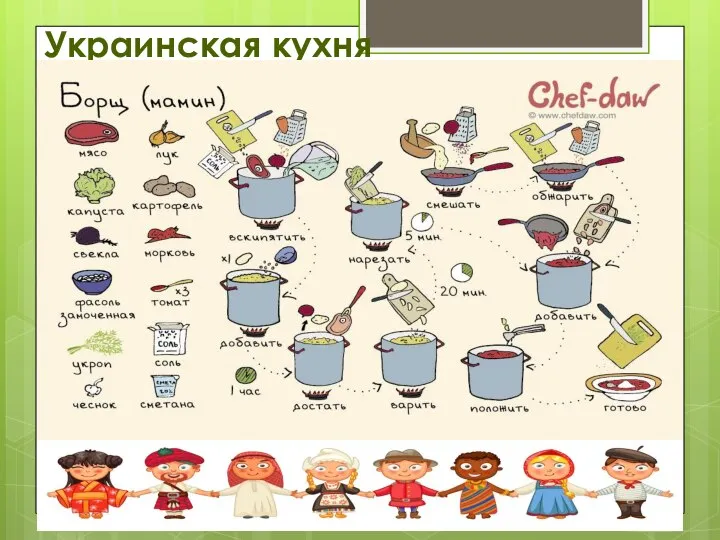 Украинская кухня