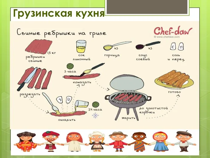 Грузинская кухня