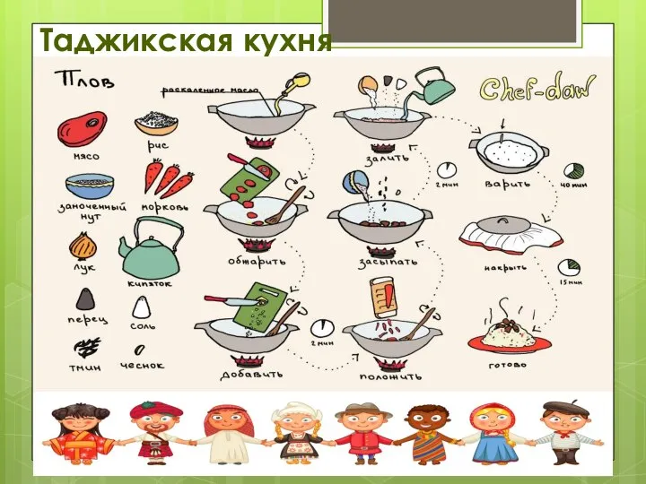 Таджикская кухня