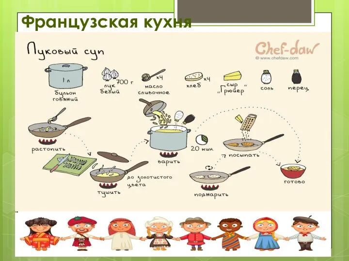 Французская кухня