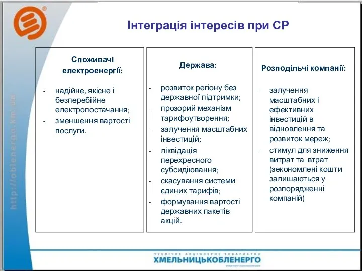 Інтеграція інтересів при СР Споживачі електроенергії: надійне, якісне і безперебійне електропостачання; зменшення