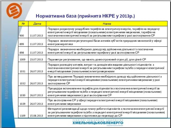 Нормативна база (прийнята НКРЕ у 2013р.)