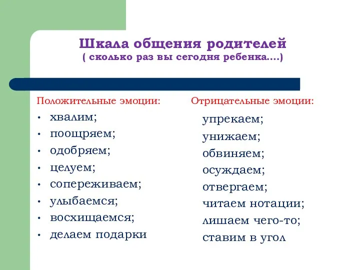 Шкала общения родителей ( сколько раз вы сегодня ребенка….) Положительные эмоции: хвалим;