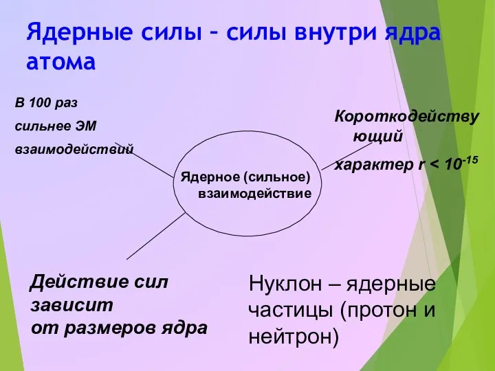 Ядерные силы – силы внутри ядра атома Ядерное (сильное) взаимодействие В 100