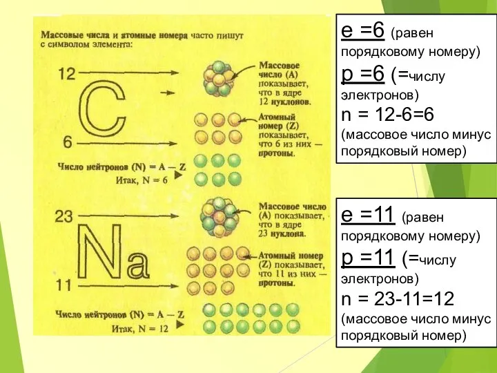 e =6 (равен порядковому номеру) p =6 (=числу электронов) n = 12-6=6