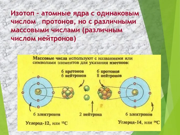 Изотоп – атомные ядра с одинаковым числом протонов, но с различными массовыми числами (различным числом нейтронов)