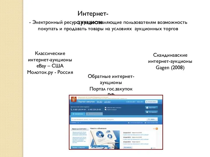 Интернет-аукцион Скандинавские интернет-аукционы Gagen (2008) Обратные интернет-аукционы Портал гос.закупок РФ Классические интернет-аукционы