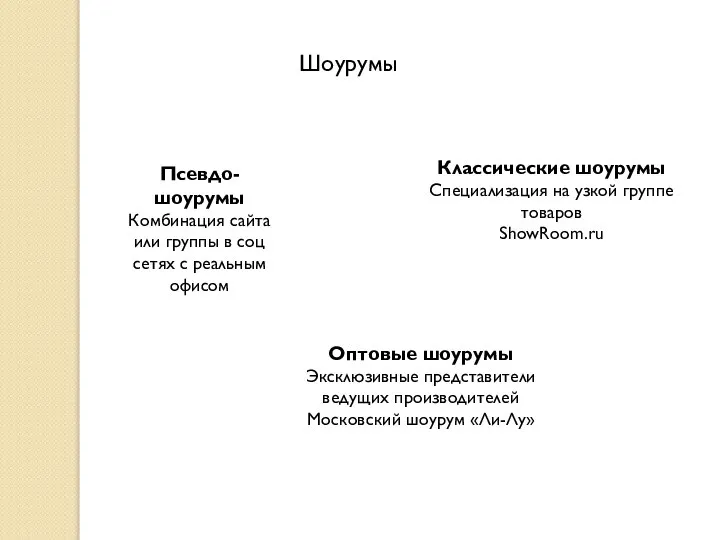 Шоурумы Псевдо-шоурумы Комбинация сайта или группы в соц сетях с реальным офисом