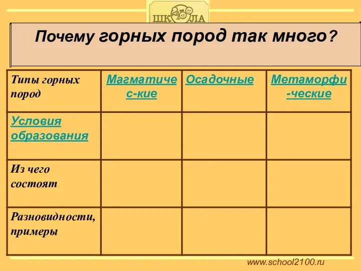 www.school2100.ru Почему горных пород так много?