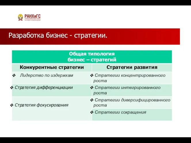 Разработка бизнес - стратегии.