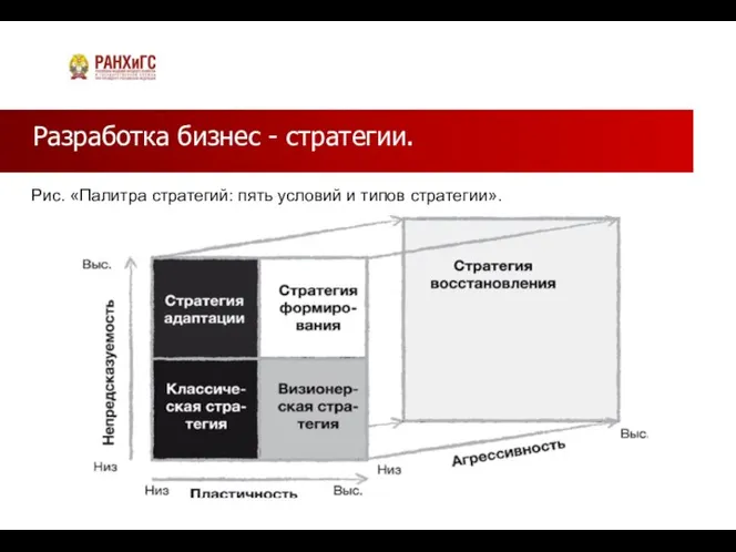 Разработка бизнес - стратегии. Рис. «Палитра стратегий: пять условий и типов стратегии».