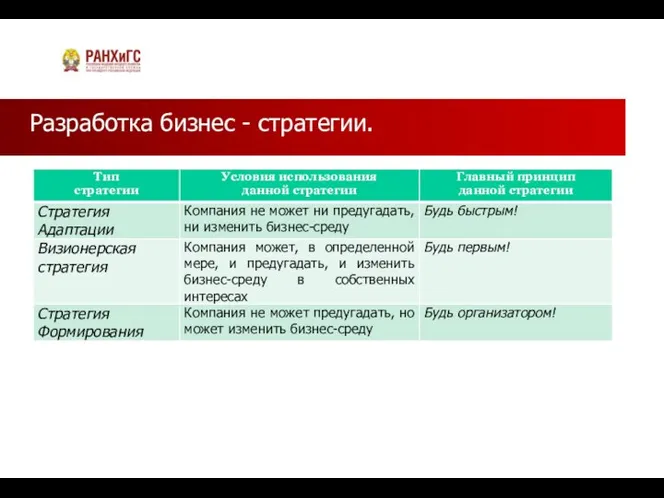 Разработка бизнес - стратегии.