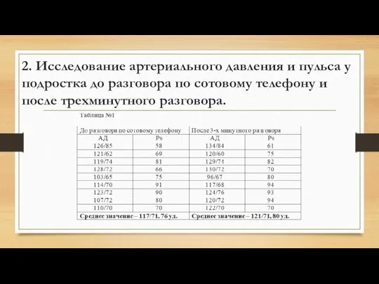 2. Исследование артериального давления и пульса у подростка до разговора по сотовому