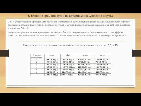 3. Влияние времени суток на артериальное давление и пульс Во время нормального