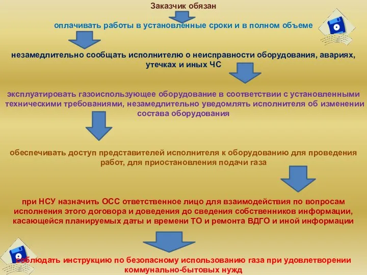 Заказчик обязан оплачивать работы в установленные сроки и в полном объеме незамедлительно