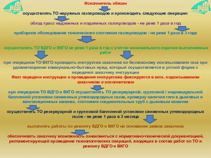 Исполнитель обязан осуществлять ТО наружных газопроводов и производить следующие операции: обход трасс