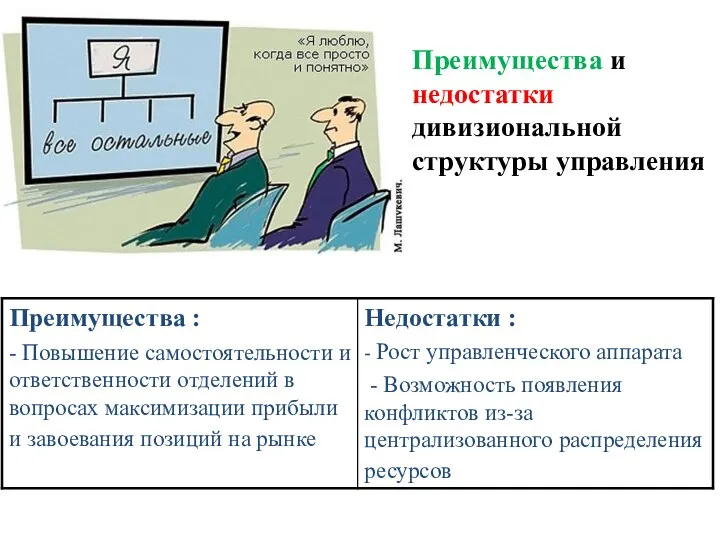 Преимущества и недостатки дивизиональной структуры управления