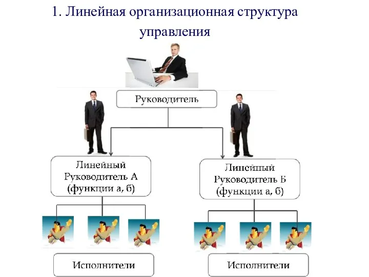 1. Линейная организационная структура управления