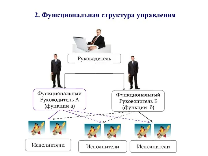 2. Функциональная структура управления