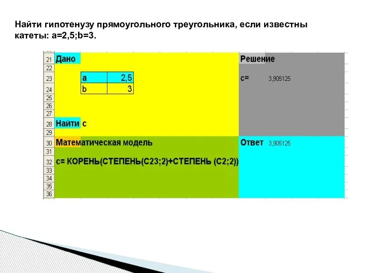 Найти гипотенузу прямоугольного треугольника, если известны катеты: a=2,5;b=3.