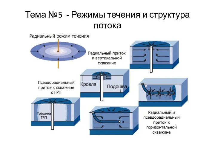 Тема №5 - Режимы течения и структура потока