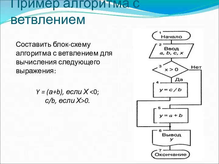 Пример алгоритма с ветвлением Составить блок-схему алгоритма с ветвлением для вычисления следующего