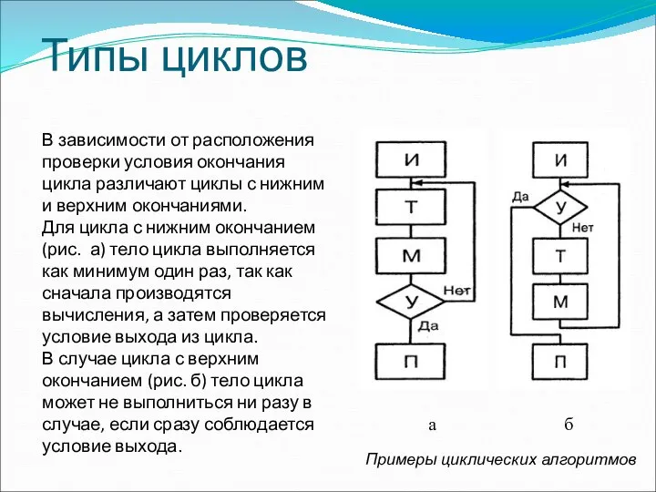 Типы циклов В зависимости от расположения проверки условия окончания цикла различают циклы