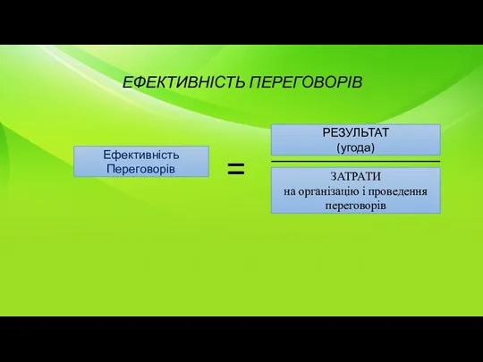 ЕФЕКТИВНІСТЬ ПЕРЕГОВОРІВ Ефективність Переговорів = РЕЗУЛЬТАТ (угода) ЗАТРАТИ на організацію і проведення переговорів