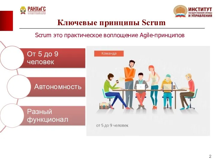 Ключевые принципы Scrum Scrum это практическое воплощение Agile-принципов