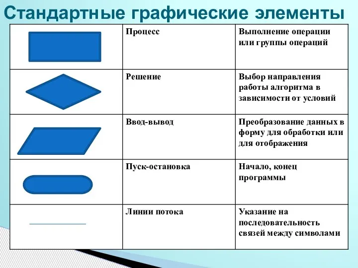 Стандартные графические элементы