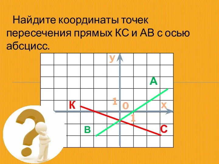 Найдите координаты точек пересечения прямых КС и АВ с осью абсцисс. y