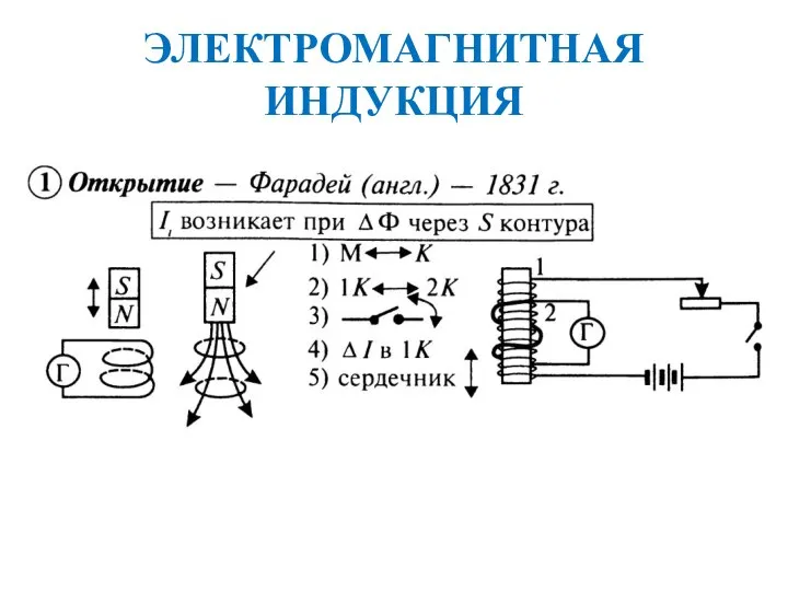 ЭЛЕКТРОМАГНИТНАЯ ИНДУКЦИЯ