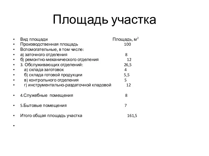 Площадь участка Вид площади Площадь, м2 Производственная площадь 100 Вспомогательные, в том