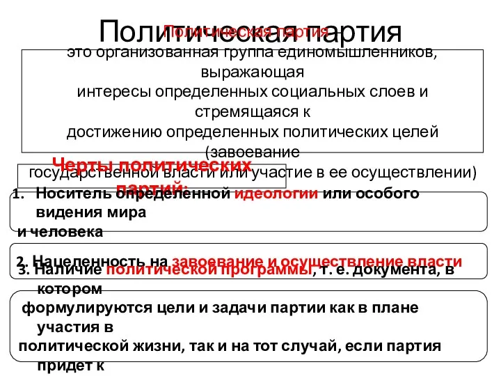 Политическая партия Политическая партия - это организованная группа единомышленников, выражающая интересы определенных