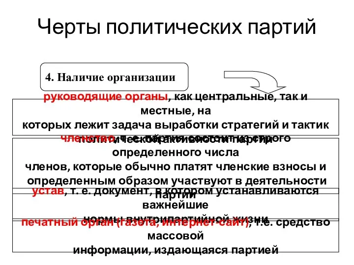 Черты политических партий 4. Наличие организации руководящие органы, как центральные, так и