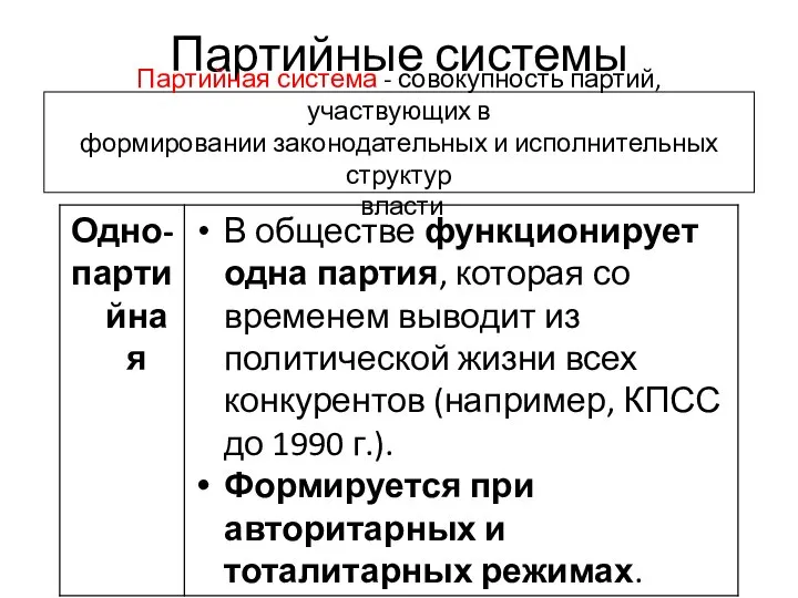 Партийные системы Партийная система - совокупность партий, участвующих в формировании законодательных и исполнительных структур власти