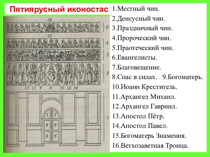 Пятиярусный иконостас 1.Местный чин. 2.Деисусный чин. 3.Праздничный чин. 4.Пророческий чин. 5.Праотеческий чин.