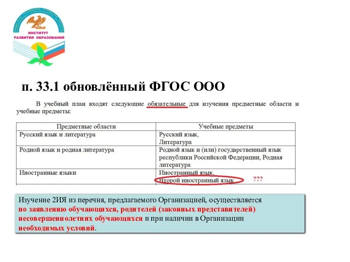 п. 33.1 обновлённый ФГОС ООО Изучение 2ИЯ из перечня, предлагаемого Организацией, осуществляется