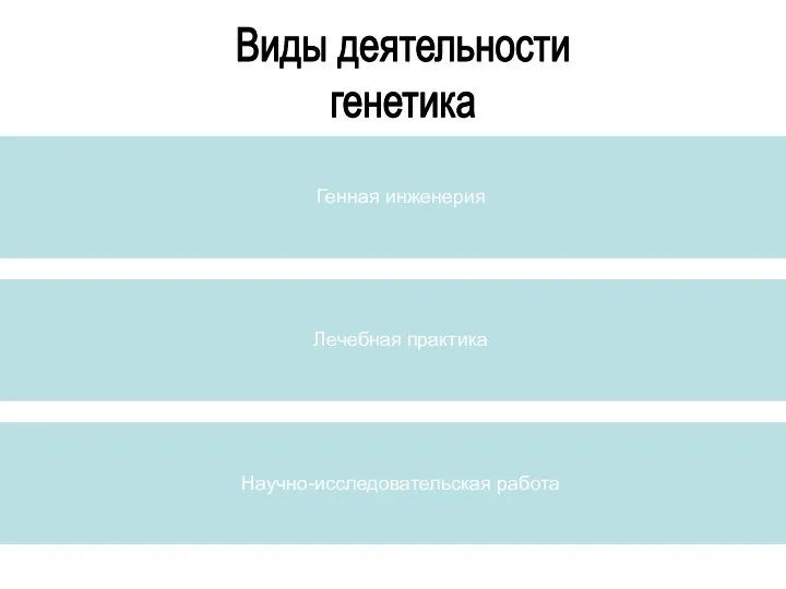 Генная инженерия Лечебная практика Научно-исследовательская работа Виды деятельности генетика