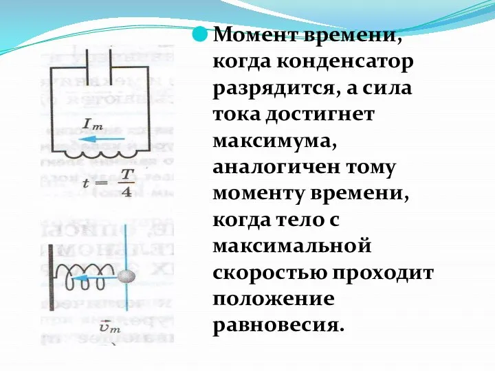 Момент времени, когда конденсатор разрядится, а сила тока достигнет максимума, аналогичен тому