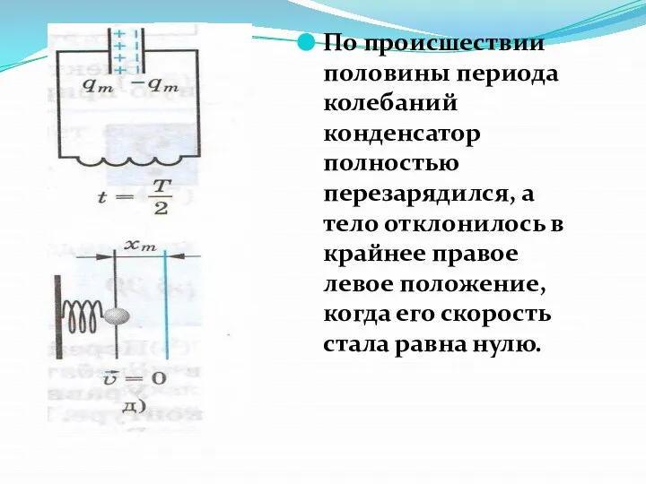 По происшествии половины периода колебаний конденсатор полностью перезарядился, а тело отклонилось в