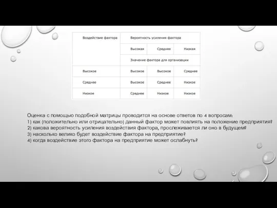 Оценка с помощью подобной матрицы проводится на основе ответов по 4 вопросам: