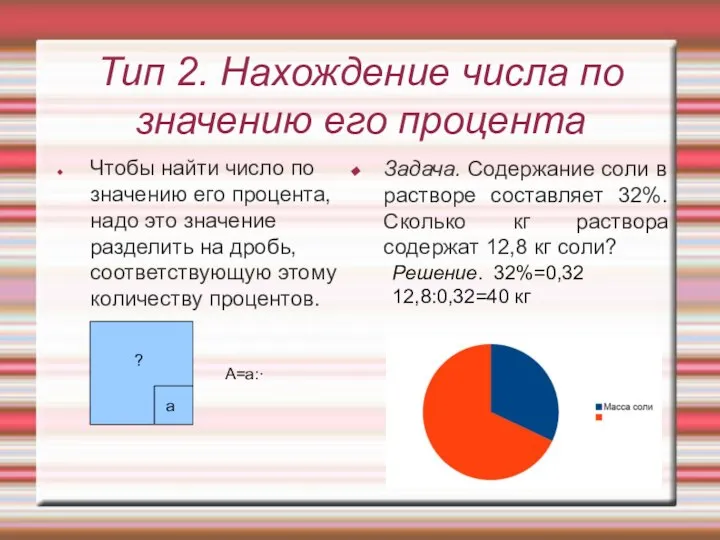 Тип 2. Нахождение числа по значению его процента Чтобы найти число по