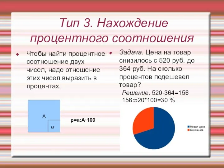 Тип 3. Нахождение процентного соотношения Чтобы найти процентное соотношение двух чисел, надо