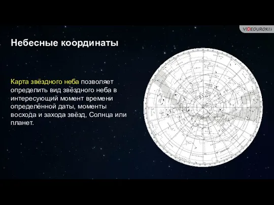 Небесные координаты Карта звёздного неба позволяет определить вид звёздного неба в интересующий
